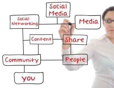 content marketing content marketing